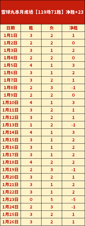 埃弗顿势如,破竹,主场战况一,博鱼体育官网,博鱼体育app,博鱼体育APP下载
