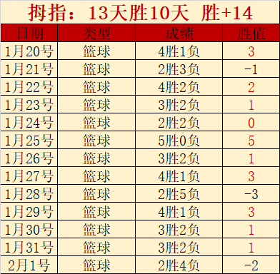 孔帕尼,虽败犹荣,球员表现值,博鱼体育官网,博鱼体育app,博鱼体育APP下载