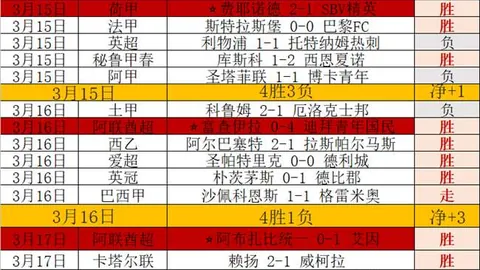 富勒姆官方宣布10名球员离队