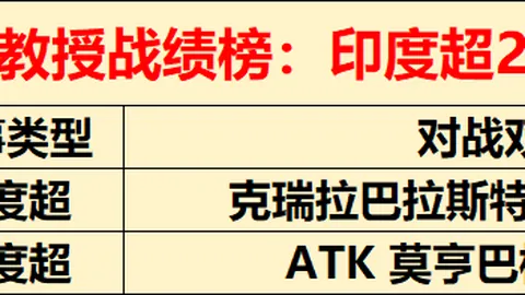 大乐透期号专家推荐：信心哥斯乙圣塔安娜对阿塞里质合分析
